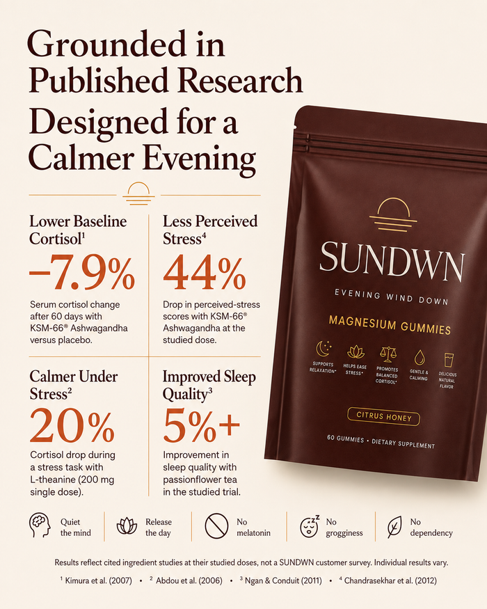 SUNDWN Calming Gummies